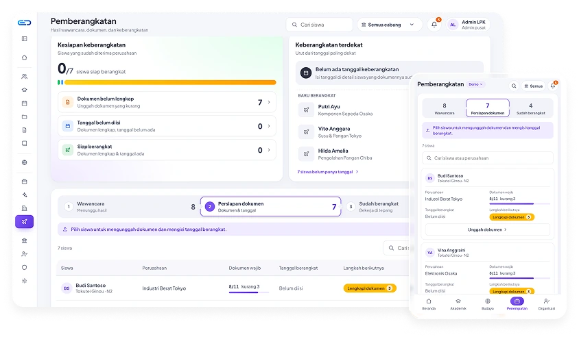 Layar pemberangkatan: kesiapan berangkat, tahap kandidat, dan kelengkapan dokumen