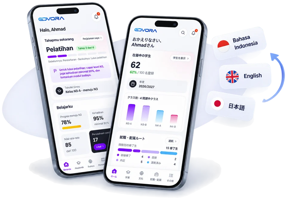 Edvora di dua HP dalam Bahasa Indonesia dan 日本語, dengan pilihan bahasa Indonesia, English, dan 日本語